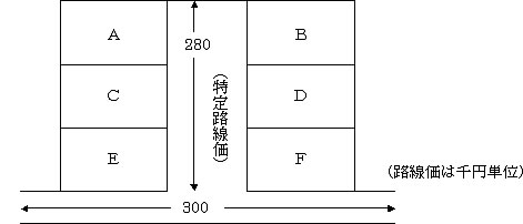 路線図