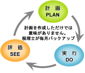 お金の設計図